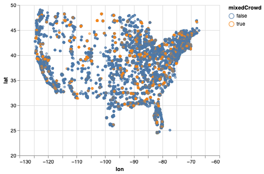 Geographic Points plotted in the shape of the US